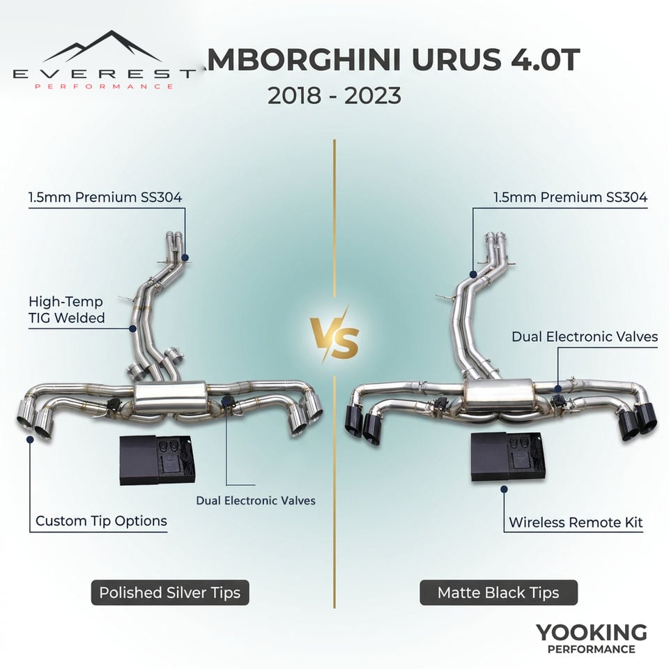 SS304 Exhaust Pipe System for Lamborghini URUS 4.0T 2018-2023 Electronic Valve Catback Muffler Exhaust Pipes
